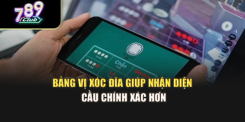 Bảng vị xóc đĩa giúp nhận diện cầu chính xác hơn